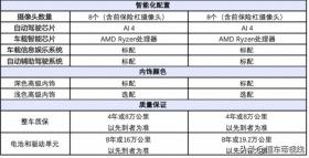 新款特斯拉Model Y上市，起售價26.35萬，最高續(xù)航719公里-圖6