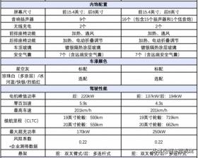 新款特斯拉Model Y上市，起售價26.35萬，最高續(xù)航719公里-圖5