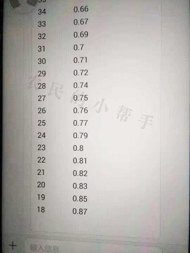 玉米價(jià)格差異大，40水分0.6元/斤，18水分0.87元/斤，價(jià)格高否？-圖2