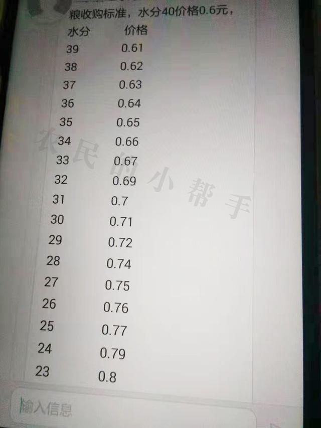 玉米價(jià)格差異大，40水分0.6元/斤，18水分0.87元/斤，價(jià)格高否？-圖1